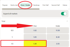 Over 1.5 Meaning – What is Over 1.5 in Sports Betting – Soccer News