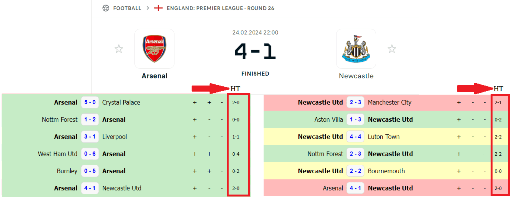 How to choose both halves over 1.5 matches